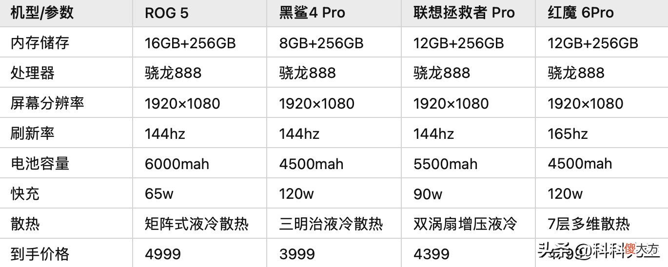 2021年游戏手机哪家强 2021年游戏手机哪个好