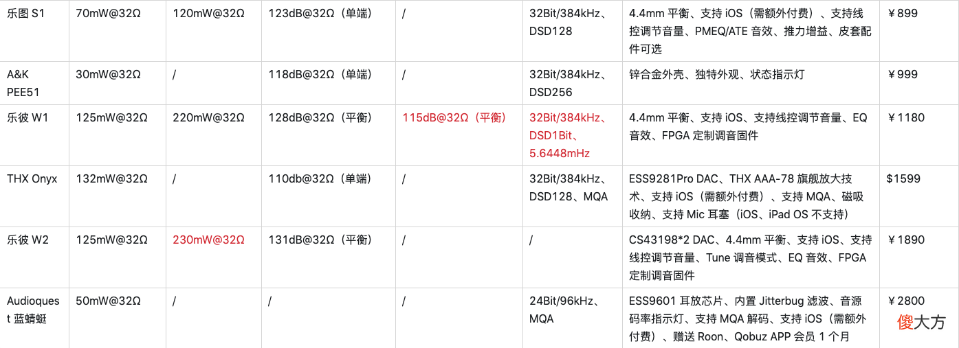 华为、小米、魅族，手机品牌的HiFi小尾巴值得买吗？