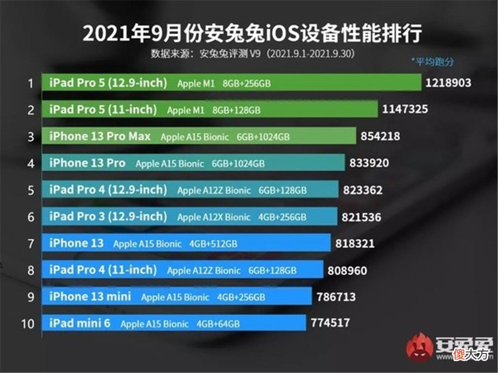 游戏系列手机霸榜 游戏手机榜单