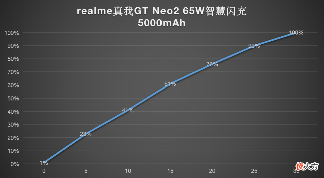 可能是最适合玩游戏的主力机 游戏手机适合做主力机