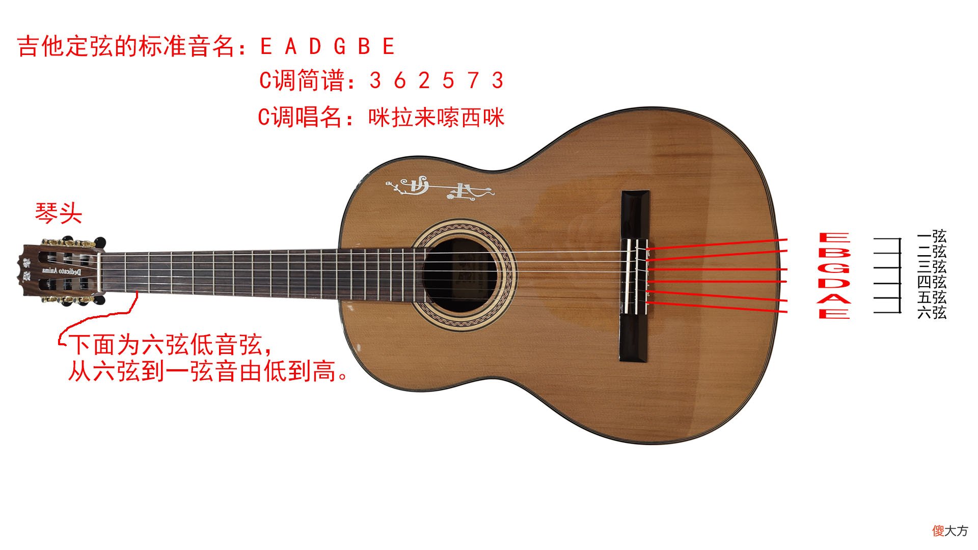 吉他调弦定音主要三种方法图文说明 吉他怎样定音调弦