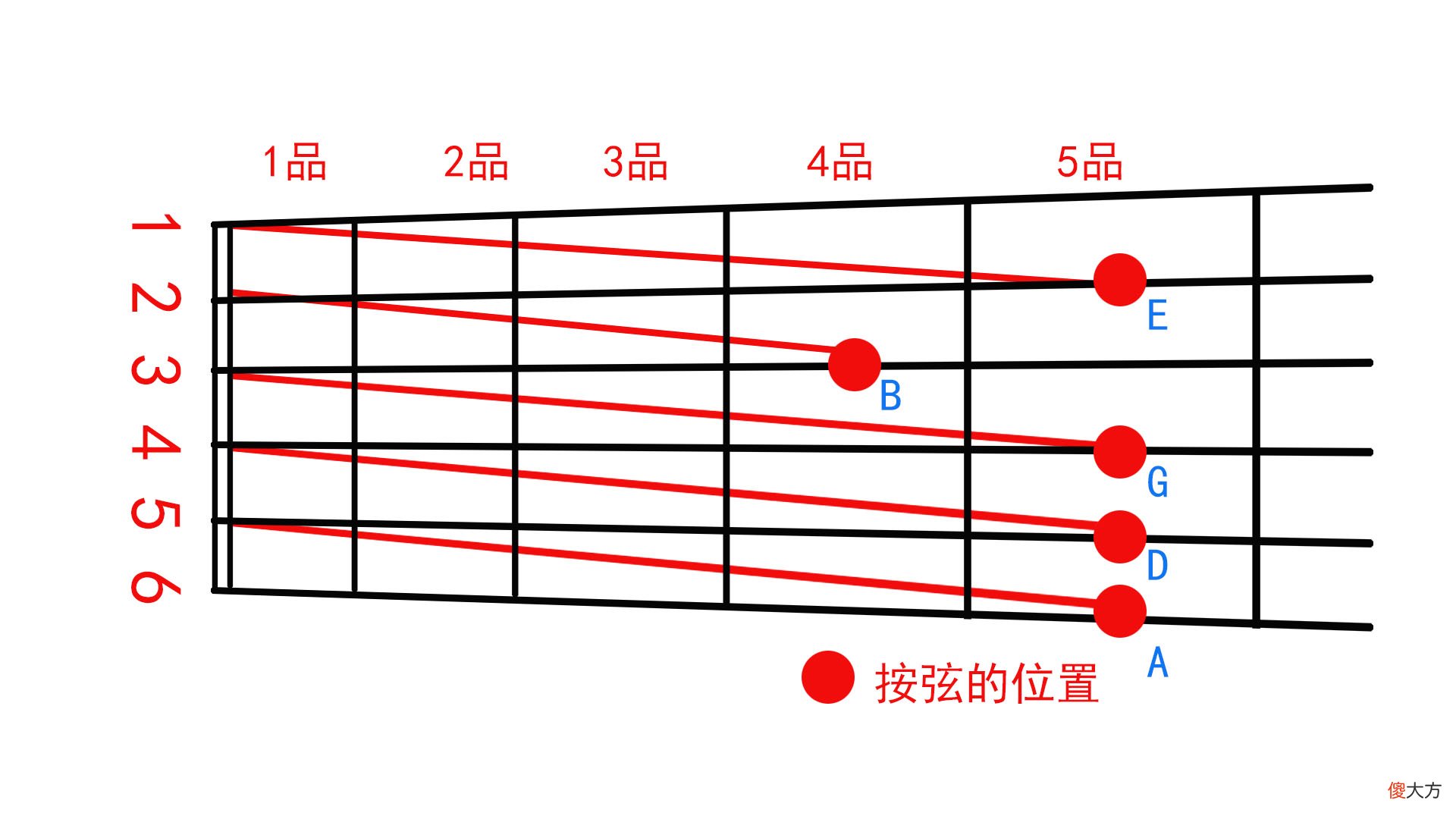 吉他调弦定音主要三种方法图文说明 吉他怎样定音调弦