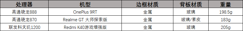 从性能、手感、扬声器等性能出发,告诉你3000元价位手机如何选择