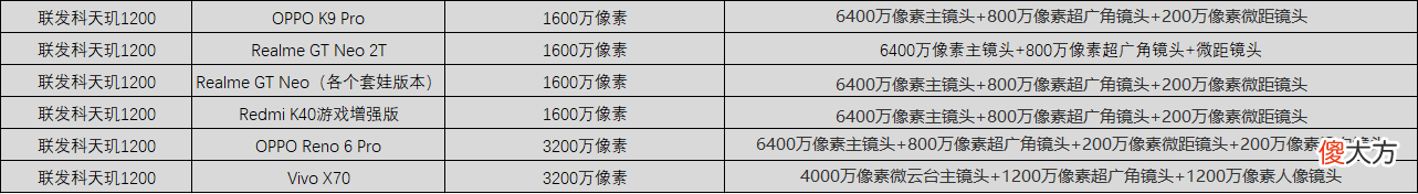 从性能、手感、扬声器等性能出发,告诉你3000元价位手机如何选择
