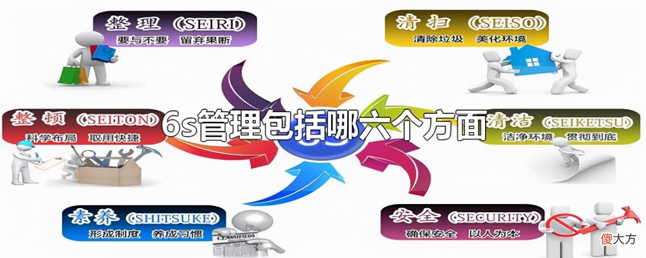 工厂推行的6s管理到底是什么 工厂执行6s管理的好处