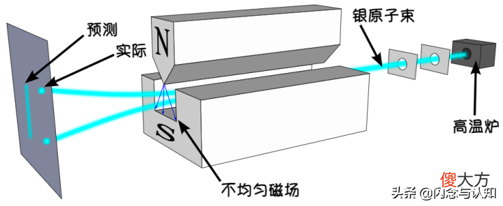 什么是粒子自旋 什么是粒子的自旋