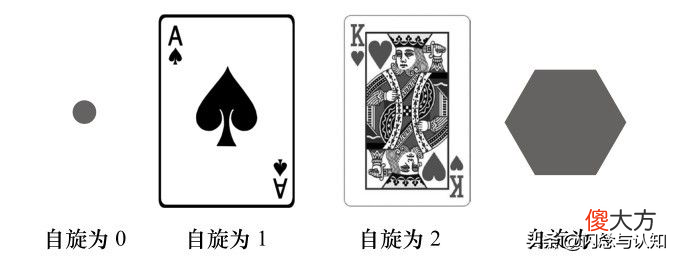 什么是粒子自旋 什么是粒子的自旋