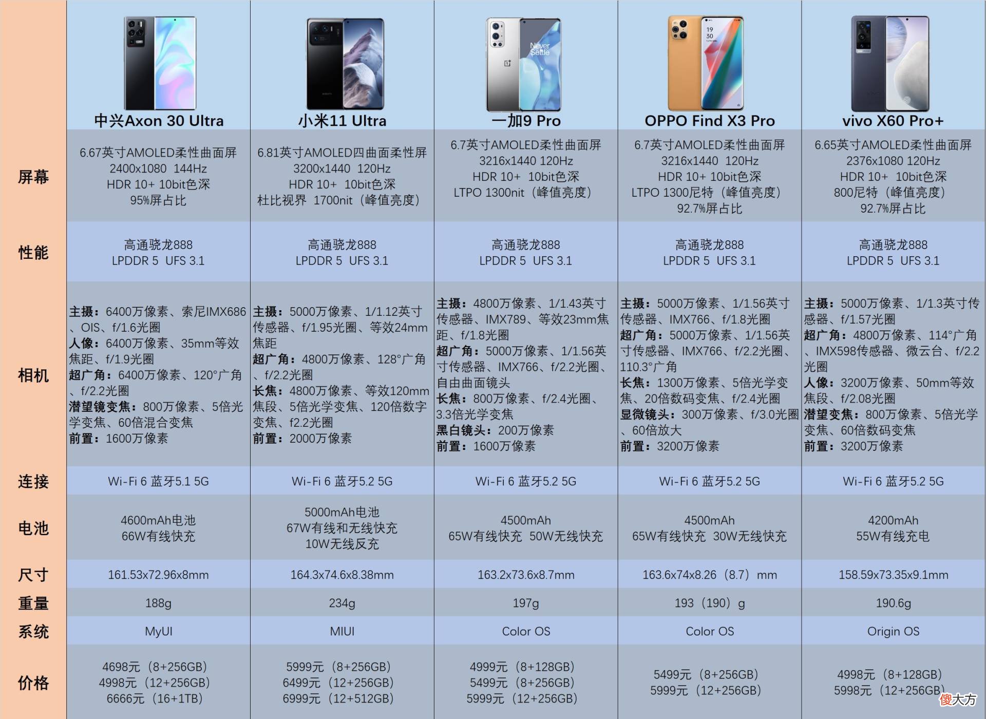 一加等旗舰手机参数对比 一加系列手机参数对比
