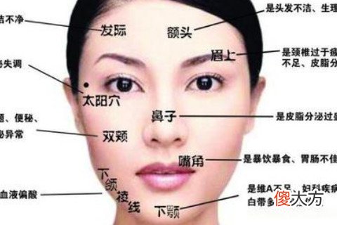 女人身上什么地方有痣好