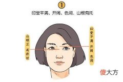 如何从面相中看出女人的性欲