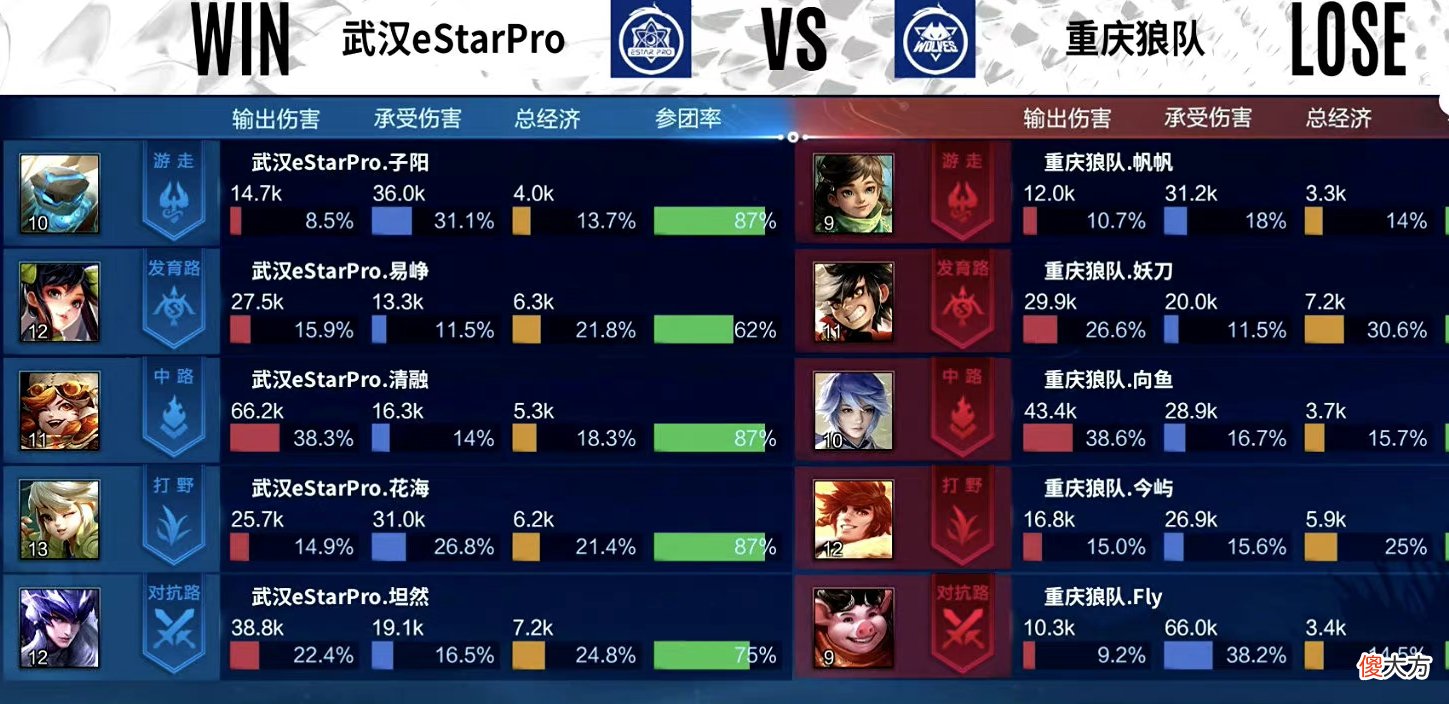 【游戏迷】狼队春决惨遭零封，优势BP仍旧敌不过E星，粉丝直言选手太离谱