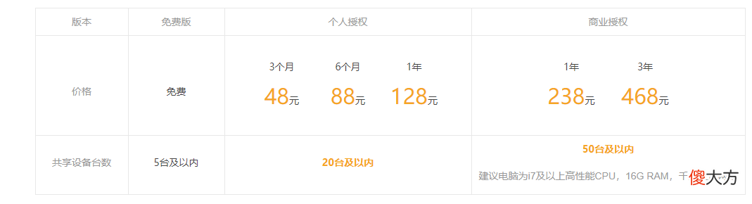 两台电脑怎么屏幕共享 两台电脑如何屏幕共享