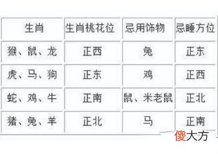 桃花运的风水布局方法