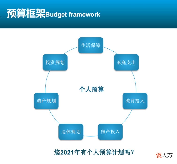 什么是人人都需要的财富规划 人生财富规划