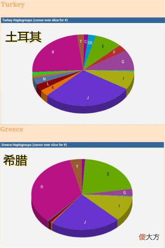 西方人对突厥的范围认识不清，衍生出了所谓的“泛突厥主义”