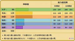 【游戏迷】《宝可梦》曾经的高物攻地面系王者，顿甲的处境越来越不好了？
