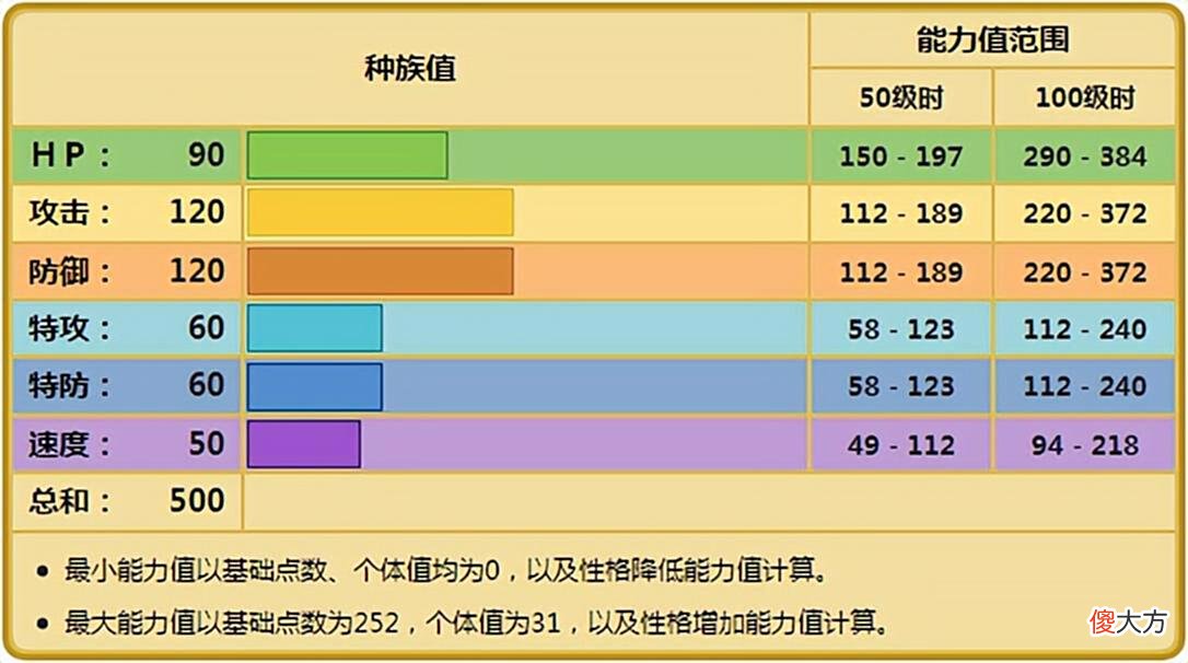 【游戏迷】《宝可梦》曾经的高物攻地面系王者，顿甲的处境越来越不好了？