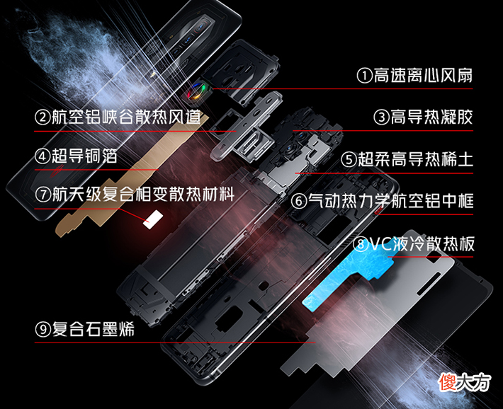 黑鲨4S Pro与红魔7 Pro对垒，谁才是游戏调教的王者？