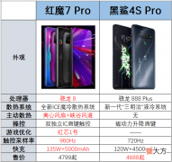 黑鲨4S Pro与红魔7 Pro对垒，谁才是游戏调教的王者？