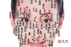 女人嘴角的痣有什么含义