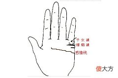 手相怎么看子女线