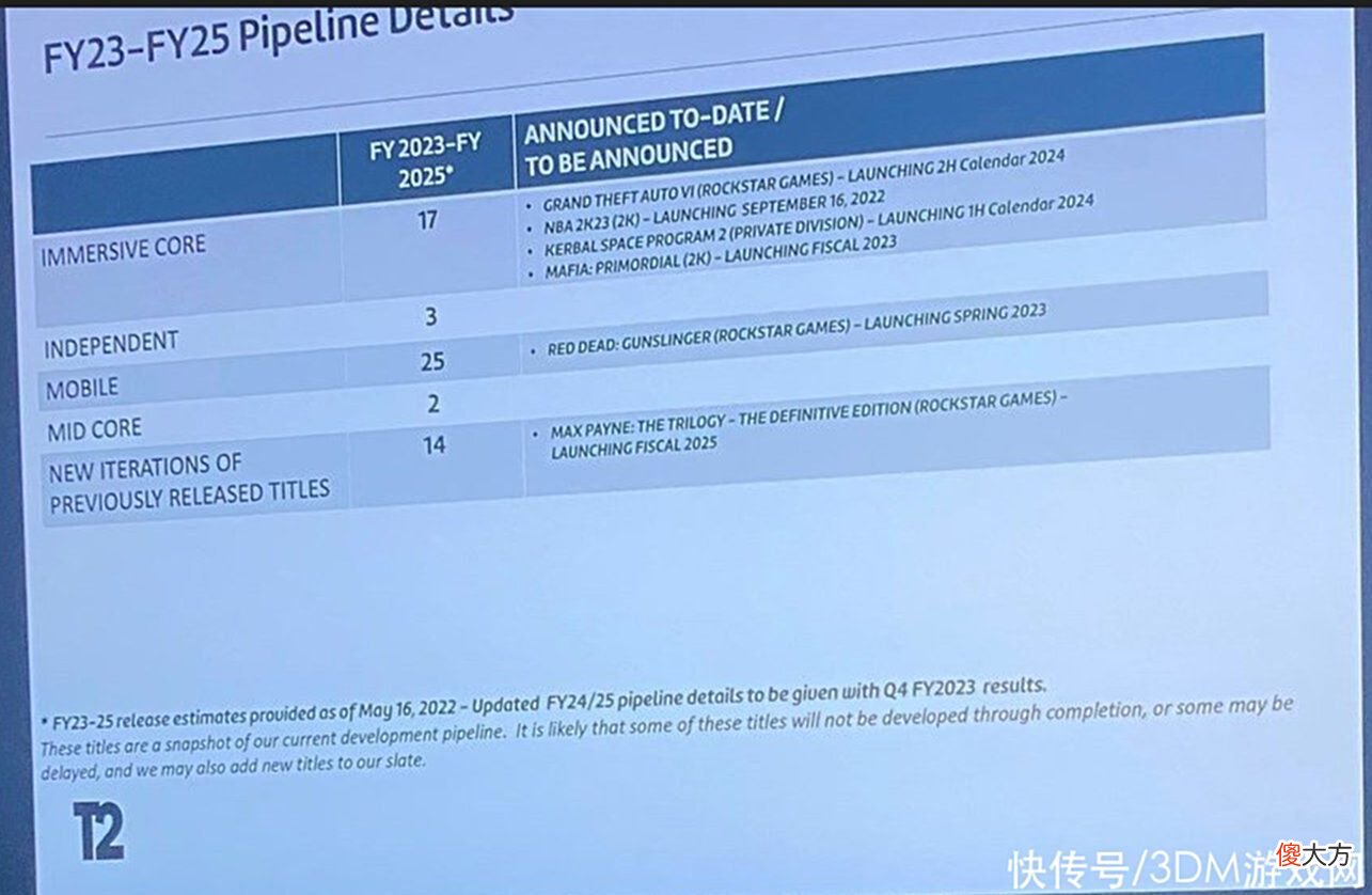 【游戏世界】Take Two将在一周后公布2022财年财报