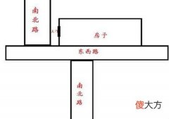 建筑风水之建房注意事项