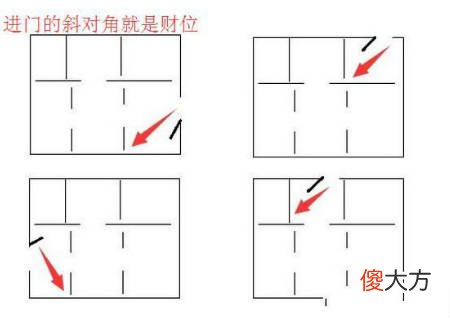 风水布局之出租房催财法