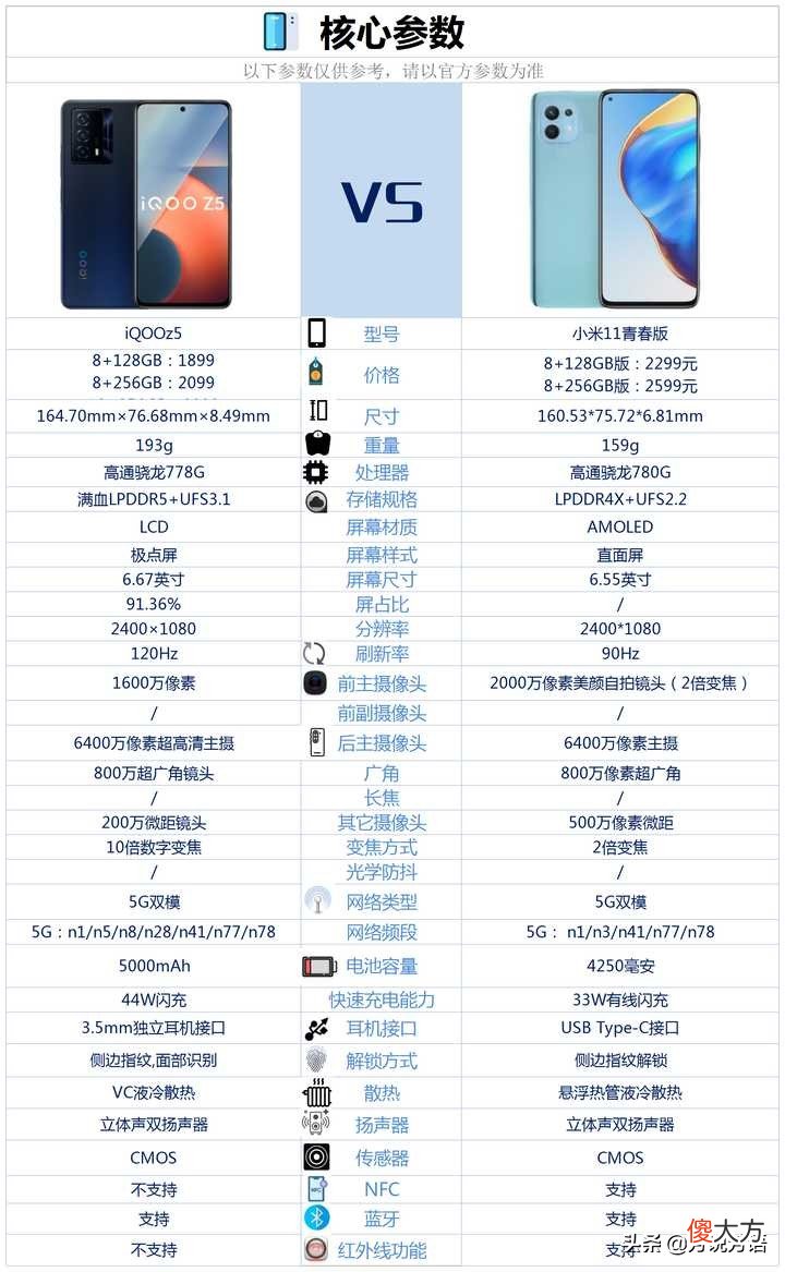 iQOOz5和小米11青春版价格差不多 iqoo z5和小米11青春版