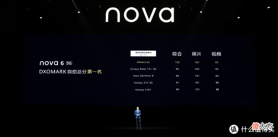 2021年618之后，闲鱼最香的千元鸿蒙手机：华为 NOVA6 4G