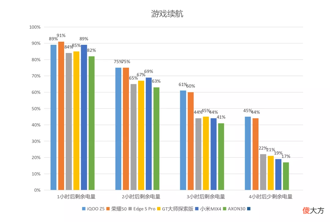 一亿像素水平如何 一亿像素什么水平