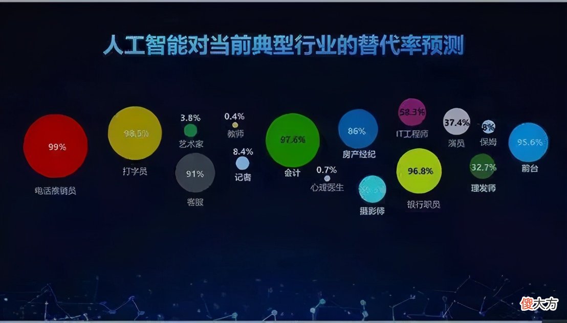 大失业潮——未来十年最大的黑天鹅！︱袁劲松 思维导师