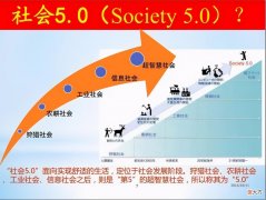 大失业潮——未来十年最大的黑天鹅！︱袁劲松 思维导师