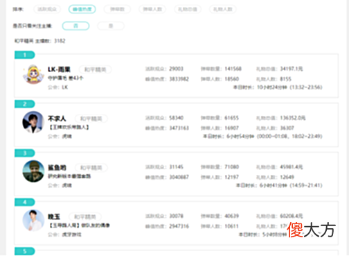 【游戏迷】雨果眉毛保卫战挑战失败痛失眉毛，直播间认爹惹争议！