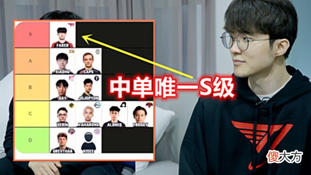 【游戏世界】外媒评级MSI选手：Bin突出重围斩获S级，T1依旧是最被看好的魔王