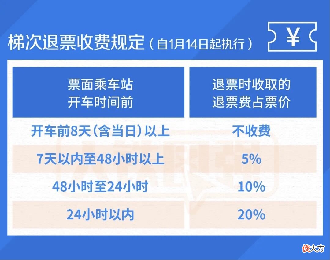 订好的机票火车票旅游产品能退吗 旅游团订的火车票可以退吗