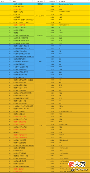 最强龙珠游戏大盘点 龙珠之最强游戏