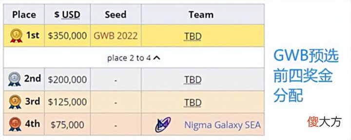 【游戏世界】Dota2-狭路相逢, 勇者胜! RNG成功复仇东南亚强队BOOM并捐出奖金