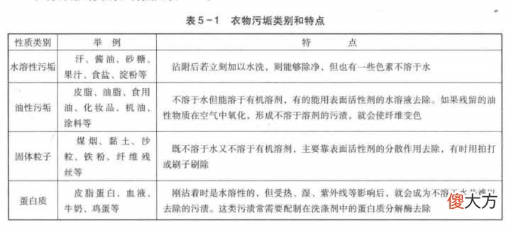衣服上的油渍如何去除 衣服上的油渍如何去除小窍门