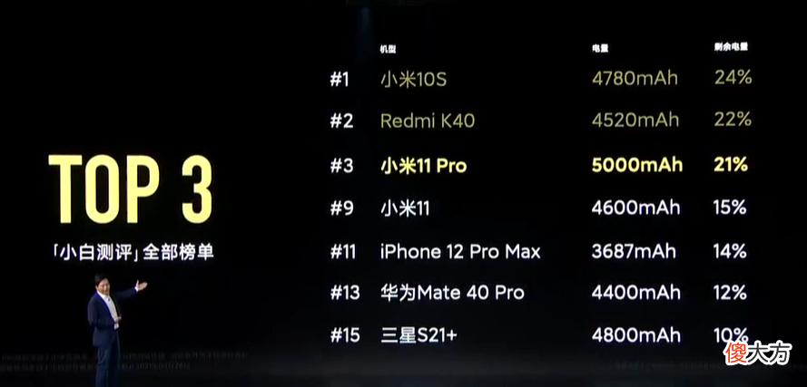 散热比游戏手机还强 游戏手机散热对比