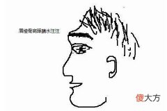 最易出轨的男人面相