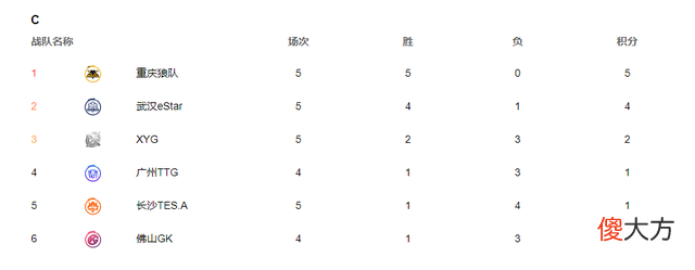 【游戏世界】佛山gk核心选手梦岚明天复出，德华却有自己的想法