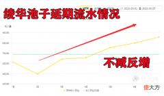 【游戏迷】二周年的爆料又出来了，这次不是周年庆奖励而是圣遗物优化
