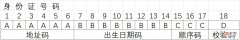 16位代表所在地派出所编号吗 16是哪个派出所代码