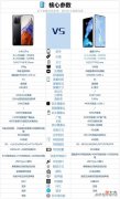 小米11pro和魅族18pro相比较 小米11pro和魅族18pro对比