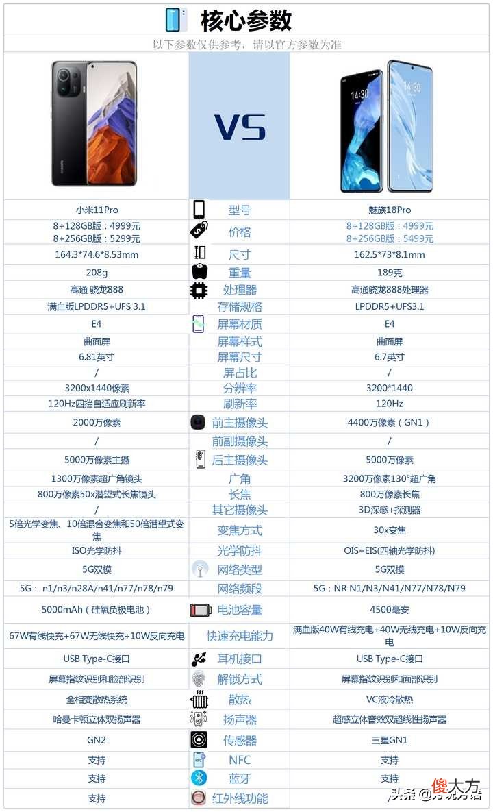 小米11pro和魅族18pro相比较 小米11pro和魅族18pro对比