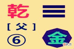 八卦风水万物类象之乾宫