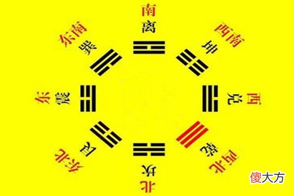 八卦风水万物类象之乾宫