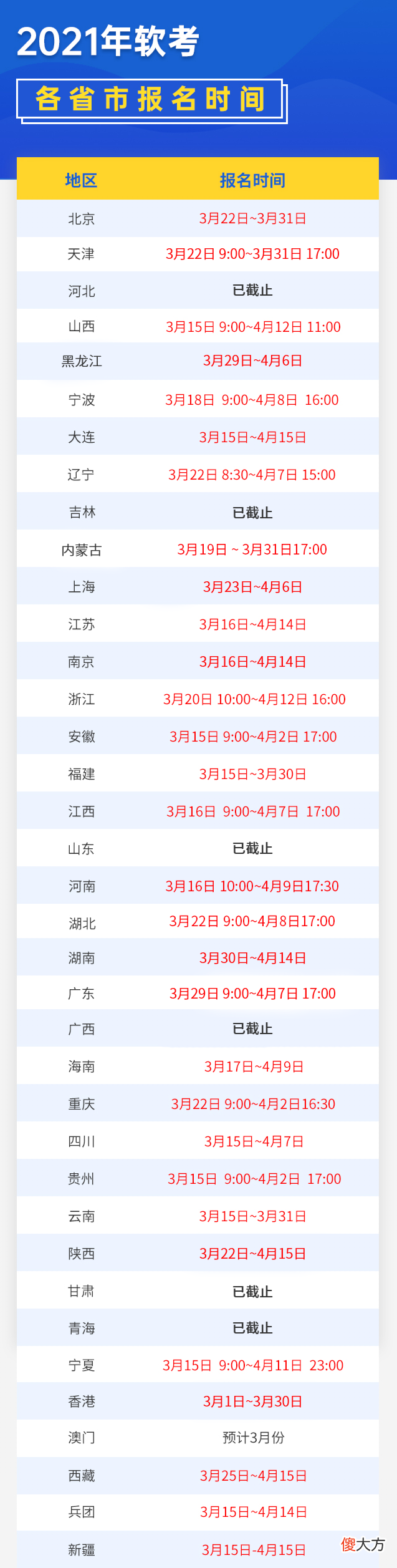软考证书有什么用 软考证有啥用