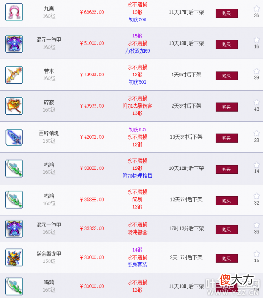 梦幻西游百区平转将至，化圣角色及相关价格的前景分析